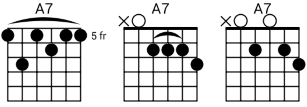 A7 Guitar Chord shapes