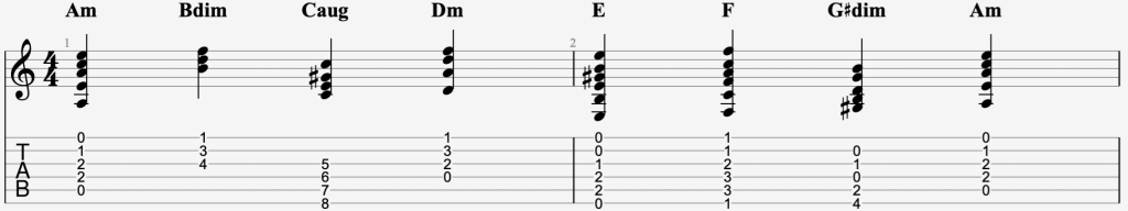 Harmonic Minor Chord Scale