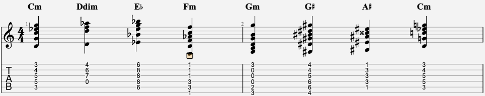 C Minor Chord Scale