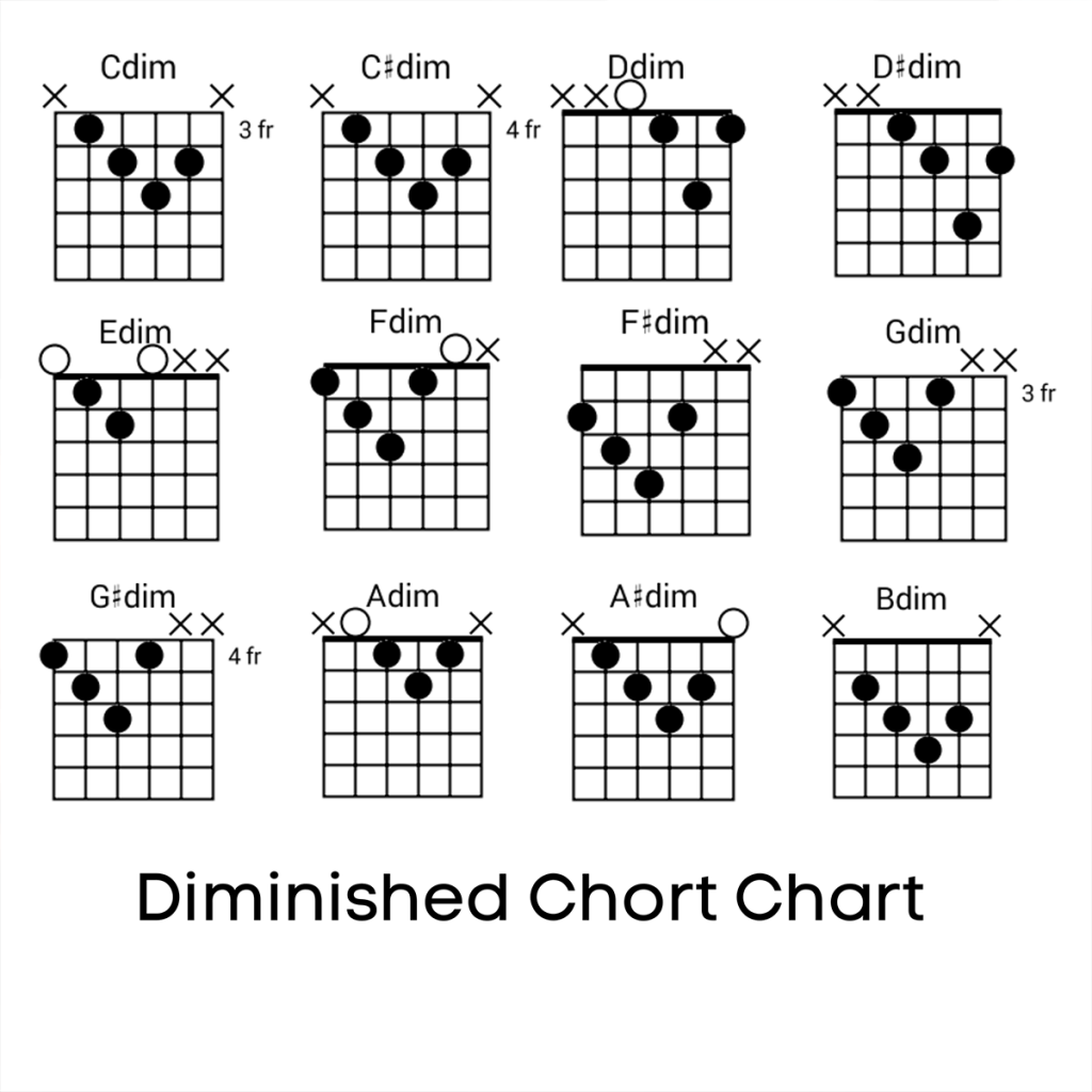 Diminished Chord Chart
