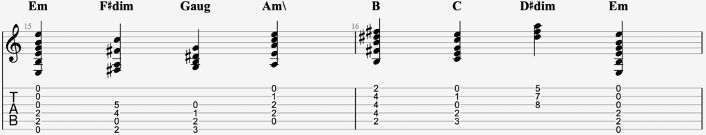 Harmonic Minor Chord Scale