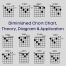 diminished chord chart