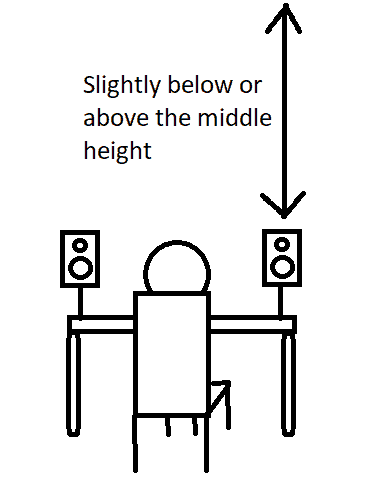 Studio Monitor Height Placement