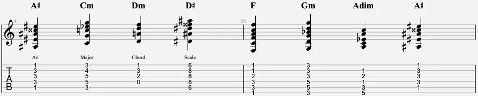 Chord Scale