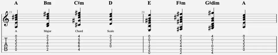 Chord Scale