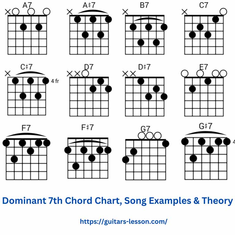Dominant 7th Chord Chart, Song Examples & Theory