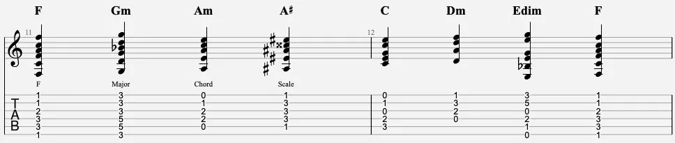 Chord Scale