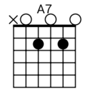 A7 Guitar Chord - Theory, Chart & Song Examples