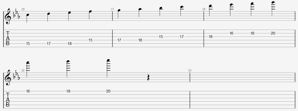 C minor Pentatonic Scale