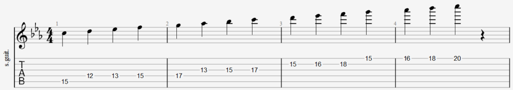 C minor Pentatonic Scale