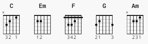 Bhalobasha Tarpor Chords - Arnob