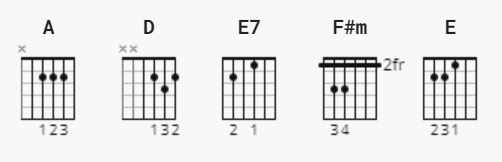 E Hawa Guitar Chords