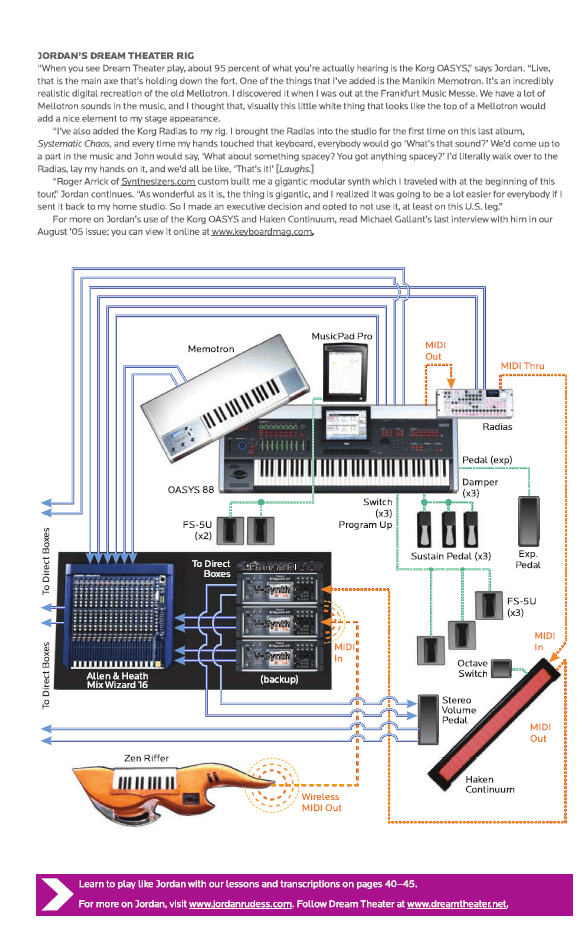 Interview of Jordan Rudess