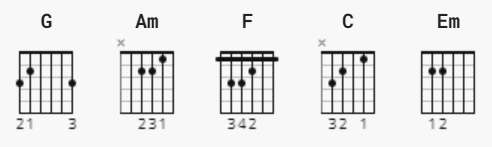 Taste Guitar Chords