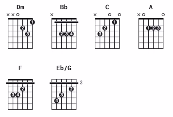 Jaare Ja Ure Ja Chords by Ark / Hasan